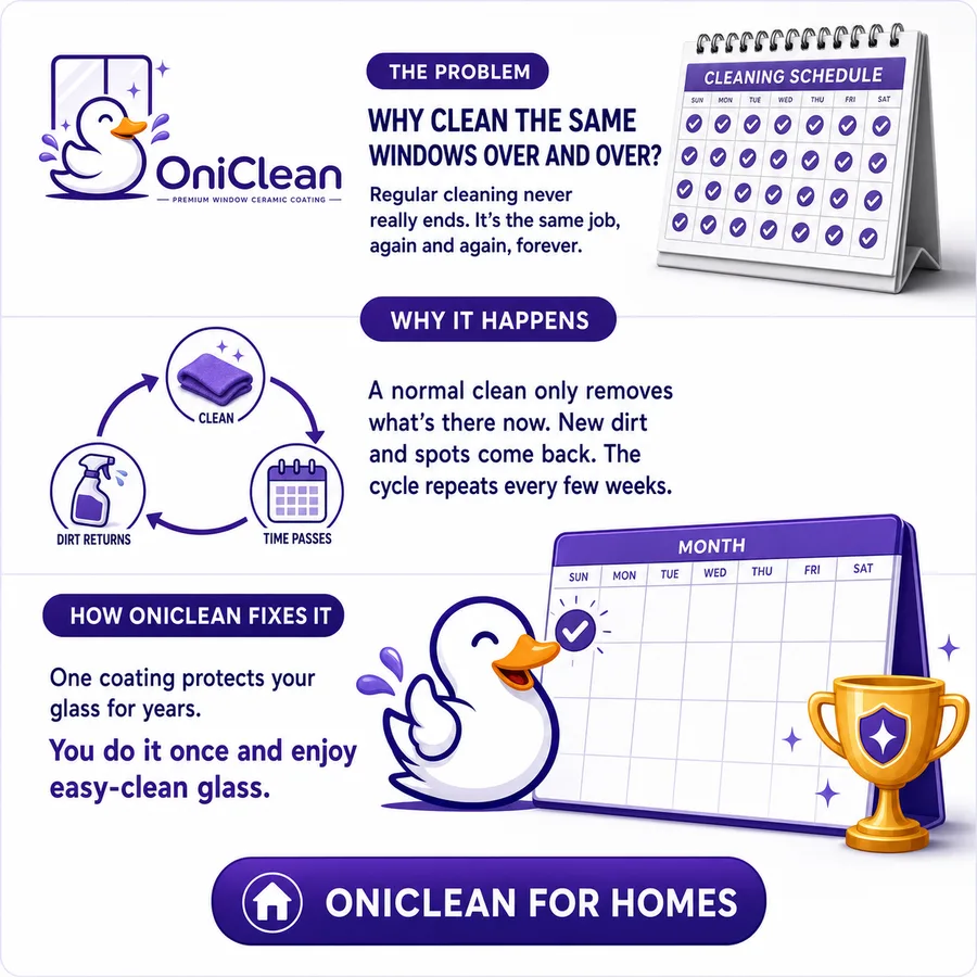 Explainer: one coating versus cleaning forever